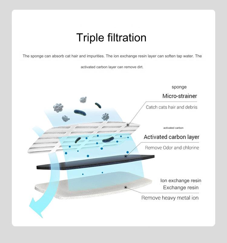 نافورة مياه للقطط أوتوماتيكية مع حساس مع وضعين للتدفق، نوافير شرب للحيوانات الأليفة سعة 2.3 لتر مع 3 فلاتر وموزع مياه شفاف مع مضخة ذكية للقطط والكلاب والحيوانات الاليفة المتعددة ومستلزمات القطط