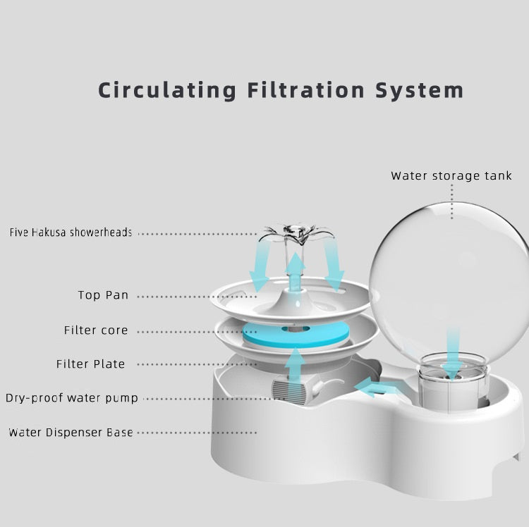 نافورة مياه للقطط مع وضعين للتدفق، نوافير شرب للحيوانات الأليفة سعة 2.3 لتر مع 3 فلاتر وموزع مياه شفاف للقطط والكلاب والحيوانات الاليفة المتعددة ومستلزمات القطط