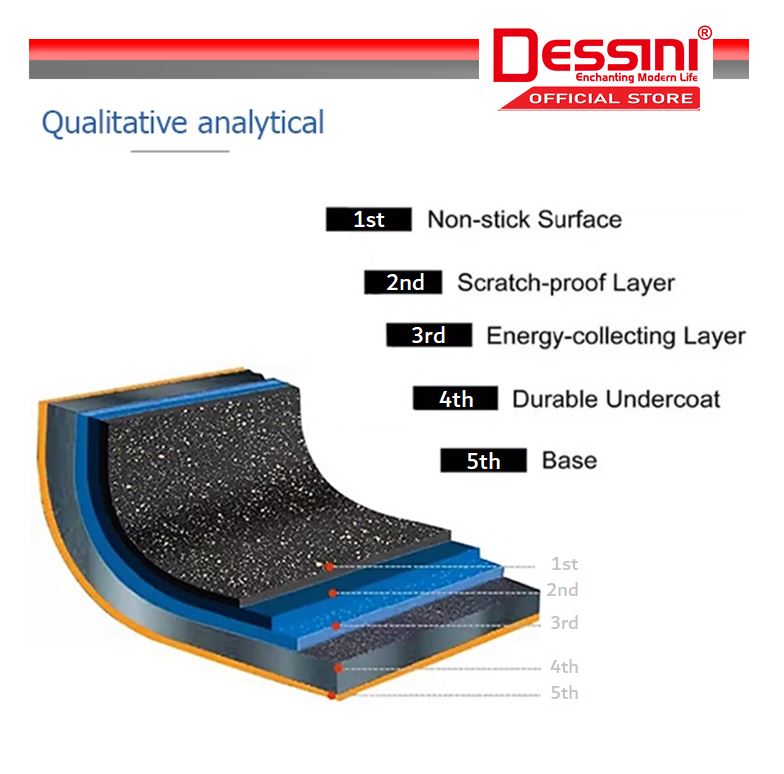 طاسة ضغط شواية بجانبين جرانيت ايطالي مقاومة للالتصاق 36 سم من Dessini Italy
